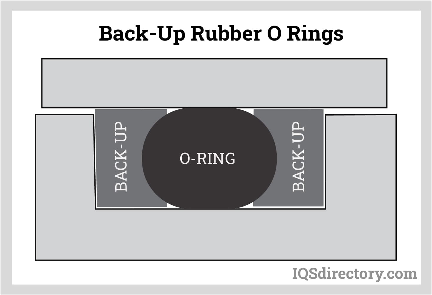 back up rubber o rings