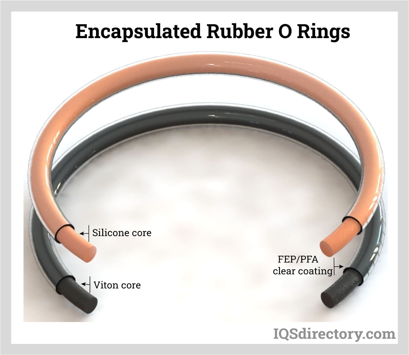 encapsulated rubber o rings