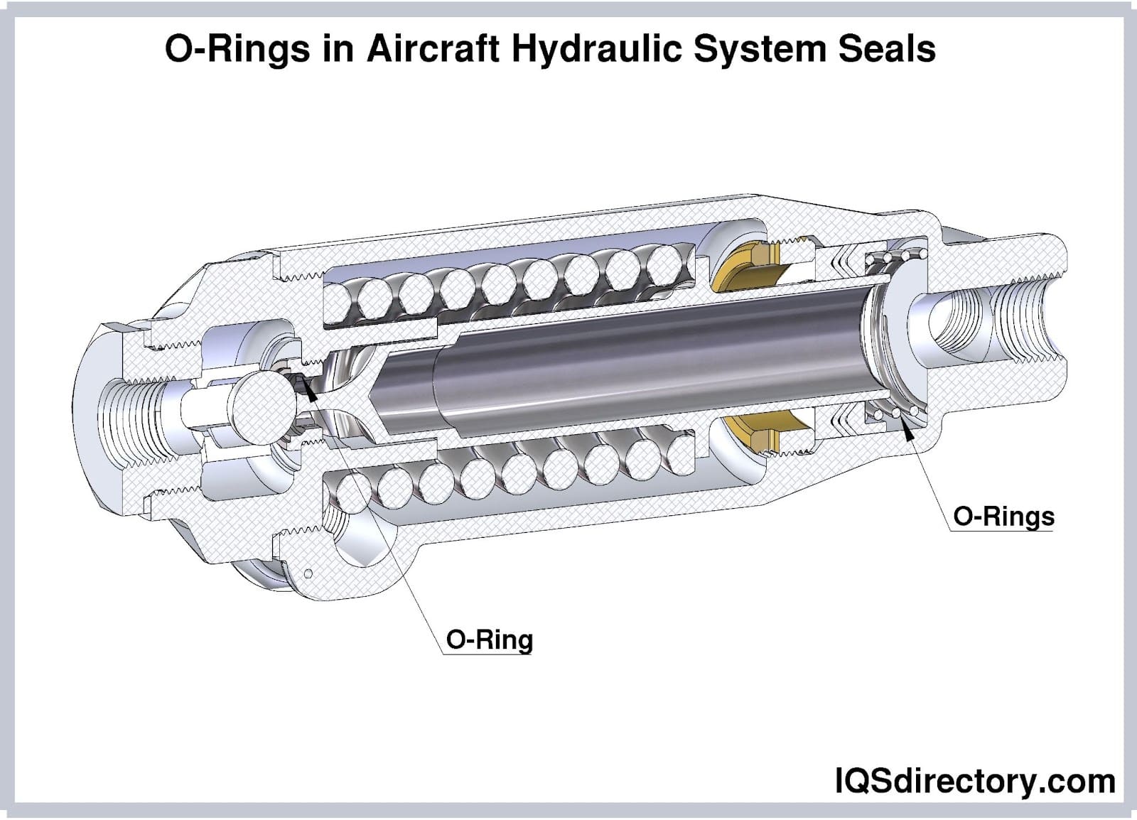 o rings in aircraft hydraulic system seals