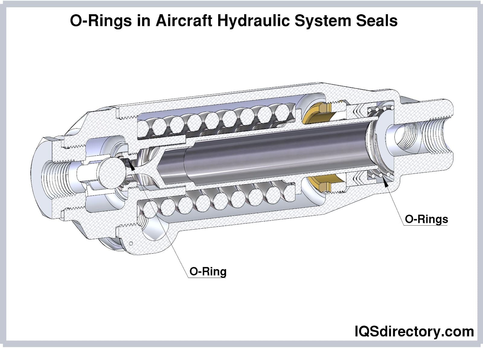 O-Ring Insertion Tool - Tech Talks By PREAT - YouTube