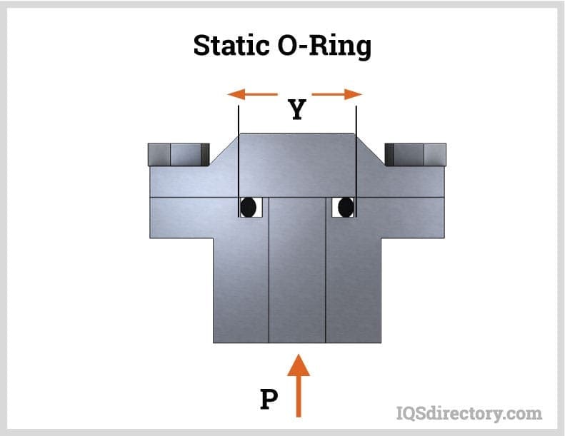 static o ring